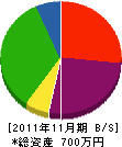 熊谷設備工業所 貸借対照表 2011年11月期