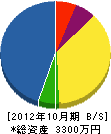 山崎緑化建設 貸借対照表 2012年10月期