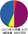 藤井木工 貸借対照表 2011年12月期