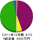 嶺岡建設 貸借対照表 2011年10月期