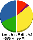 柳川芳鉄工所 貸借対照表 2012年12月期