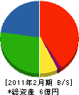 巽組 貸借対照表 2011年2月期