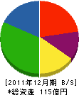 高橋カーテンウォール工業 貸借対照表 2011年12月期