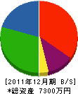トチモク 貸借対照表 2011年12月期