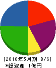 久野テック 貸借対照表 2010年5月期