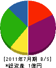 鈴木機工 貸借対照表 2011年7月期