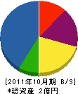 増田住建 貸借対照表 2011年10月期