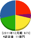 細谷工業 貸借対照表 2011年12月期