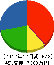 長江建設 貸借対照表 2012年12月期