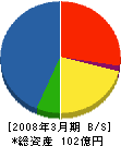 田中組 貸借対照表 2008年3月期