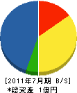 川野組 貸借対照表 2011年7月期