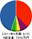 ＊橋工務店 貸借対照表 2011年9月期