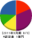 島津建設工業 貸借対照表 2011年9月期