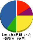 渡瀬建設 貸借対照表 2011年4月期