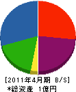 谷元工務店 貸借対照表 2011年4月期