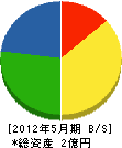 内田産業 貸借対照表 2012年5月期