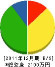 野村建設 貸借対照表 2011年12月期 野村建設 貸借対照表 2011年12月期