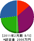 栄進電業 貸借対照表 2011年2月期