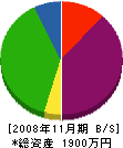 木村設備 貸借対照表 2008年11月期
