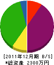 高島建設 貸借対照表 2011年12月期