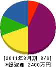 亀田建設 貸借対照表 2011年3月期