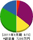 前田造園 貸借対照表 2011年9月期