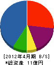 吉川組 貸借対照表 2012年4月期