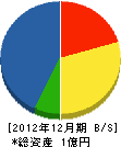 室岡組 貸借対照表 2012年12月期