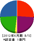 富士 貸借対照表 2012年6月期