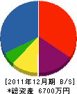 山本工務店 貸借対照表 2011年12月期