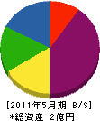 笠原産業 貸借対照表 2011年5月期
