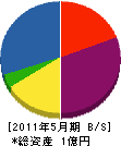 竹原松寿園 貸借対照表 2011年5月期