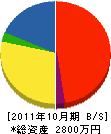 森田電設 貸借対照表 2011年10月期