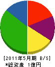岡崎住設 貸借対照表 2011年5月期