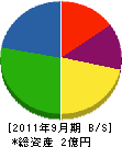 加藤鉄建 貸借対照表 2011年9月期