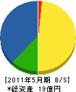 横浜工作所 貸借対照表 2011年5月期