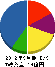 中村製作所 貸借対照表 2012年9月期