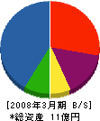 幡成サッシ販売 貸借対照表 2008年3月期