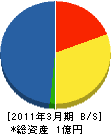 村瀬造園 貸借対照表 2011年3月期