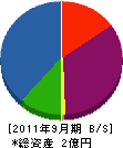 ひかわ工務店 貸借対照表 2011年9月期