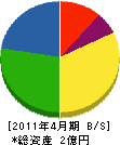 日乃出エヤコン 貸借対照表 2011年4月期
