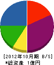 メイク美創 貸借対照表 2012年10月期