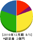 ニシヤマ工機 貸借対照表 2010年12月期