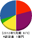 竹原松寿園 貸借対照表 2012年5月期