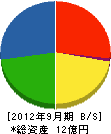 山本工務店 貸借対照表 2012年9月期