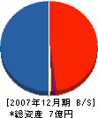 デラバル北海道 貸借対照表 2007年12月期