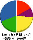 埼和興産 貸借対照表 2011年5月期