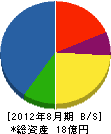 鈴木工業 貸借対照表 2012年8月期