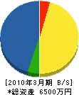 山本設備 貸借対照表 2010年3月期
