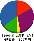 秋山鉄工所 貸借対照表 2008年12月期